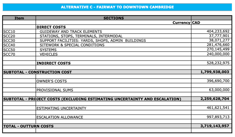 Breakdown of project costs for Alternative C - Fairway to Downtown Cambridge.
