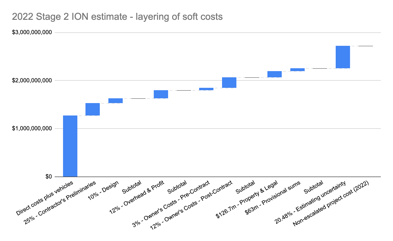Waterfall chart showing layered increases of soft costs in the 2022 Stage 2 ION estimate.
