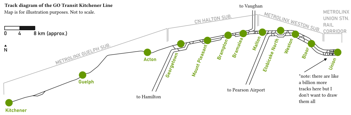 Track diagram of GO Kitchener line