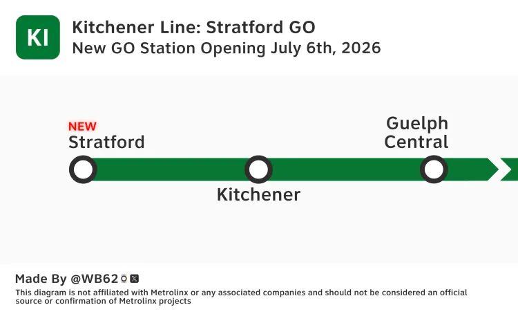 Unofficial schematic image showing new Stratford station terminus for the Kitchener GO line, created by WB62. 