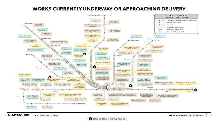 Diagram of works currently underway or approaching delivery across entire GO Transit network