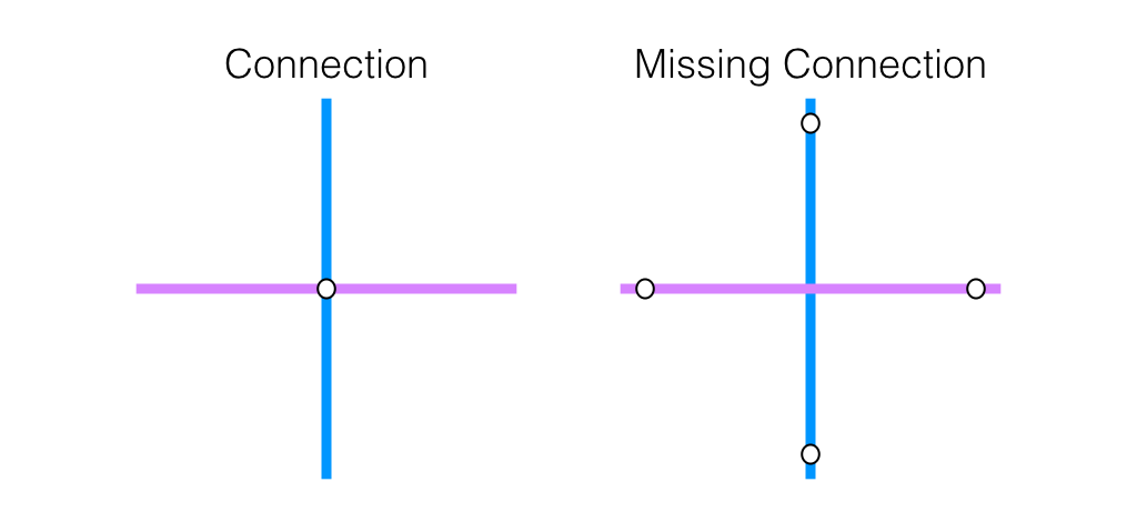 Missing the connection: Will the University iXpress bypass ION?