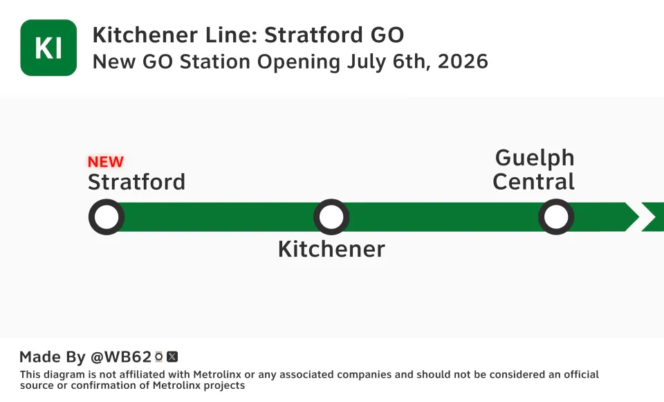 Unofficial schematic image showing new Stratford station terminus for the Kitchener GO line, created by WB62. 
